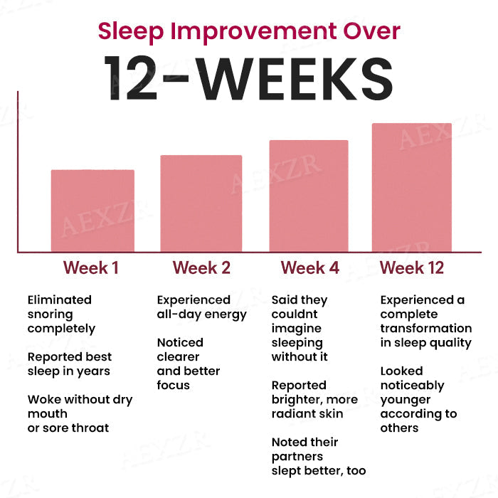 AEXZR® Beauty Sleep Mouth Tape😴 Stop Mouth Breathing, Sleep Better & Glow Naturally