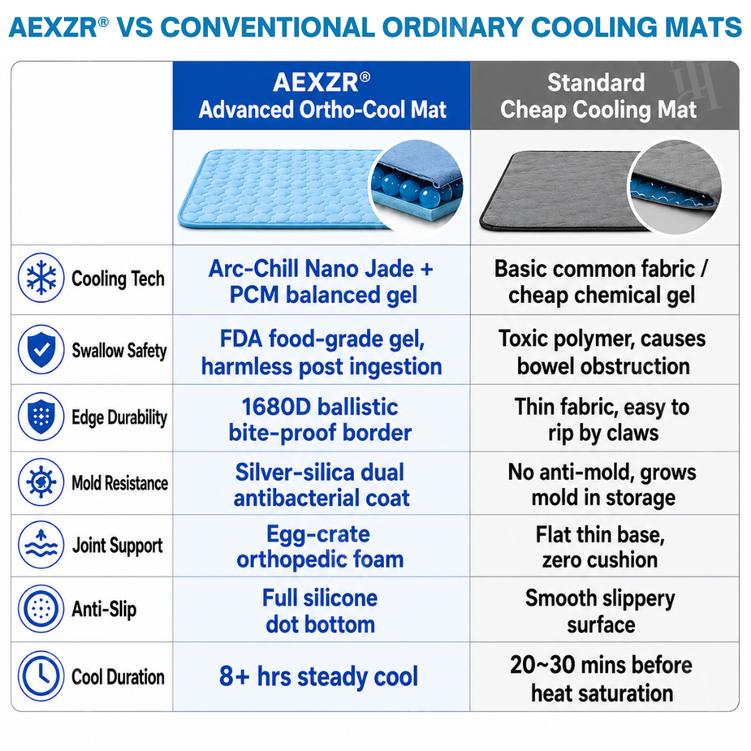 AEXZR® Advanced Ortho-Cool Pet Mat | Thermochromic Safe Cooling Pad🐾 Instant cooling. Zero worry. Just chill.