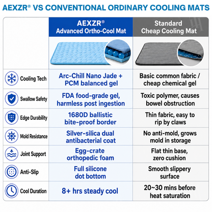 AEXZR® Advanced Ortho-Cool Pet Mat | Thermochromic Safe Cooling Pad🐾 Instant cooling. Zero worry. Just chill.