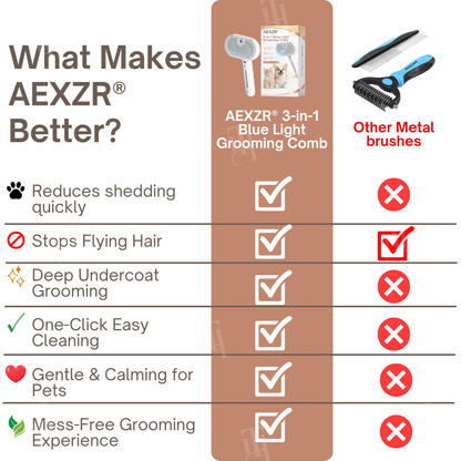 AEXZR® 3-in-1 Blue Light Grooming Comb🧼 Banish Pet Odor & Shedding in 5 Minutes!