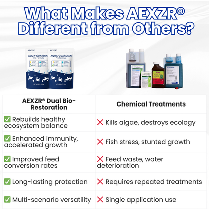 AEXZR® Aqua-Guardian Pro Formula🐟 ✨ From Green to Clean Overnight! |⏱️ Crystal Clear in 24 Hours! |