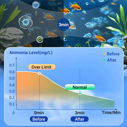 🎉2026 HOT SALE 50% OFF! 🎉AEXZR™ Powerful Aquarium Water Purification Tablet