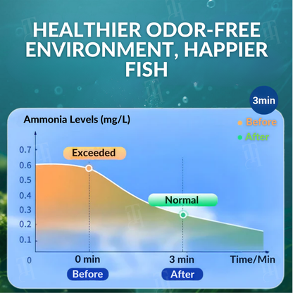 AEXZR® Aquariums Aqua-Guardian Blend
