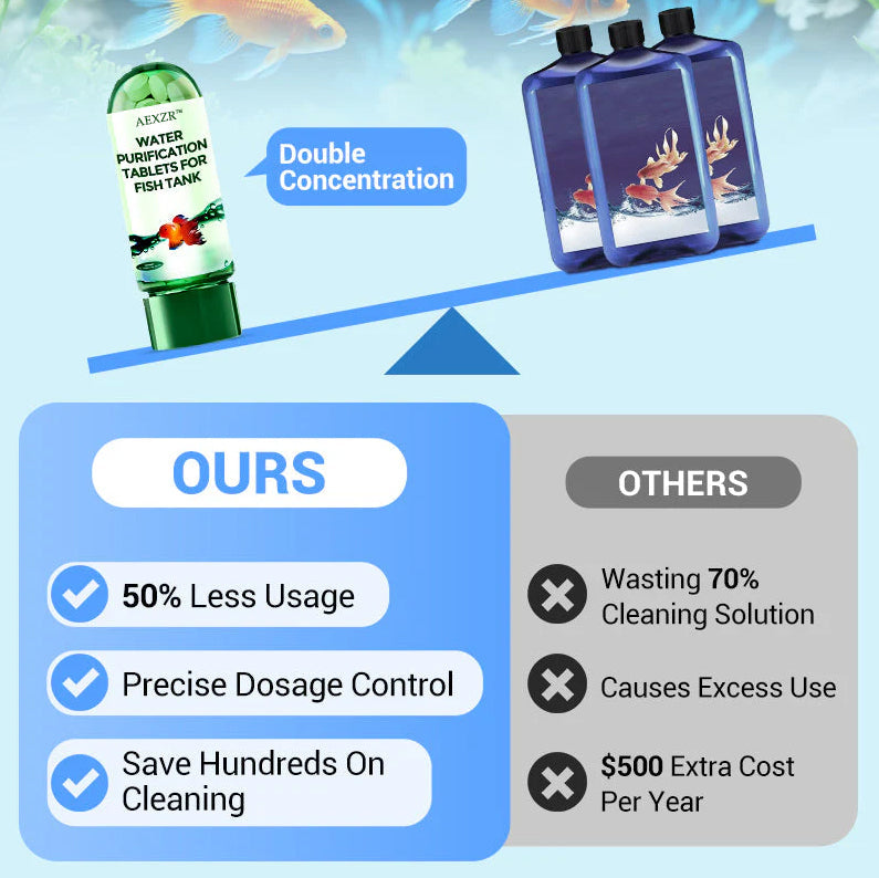 🎉2026 HOT SALE 50% OFF! 🎉AEXZR™ Powerful Aquarium Water Purification Tablet