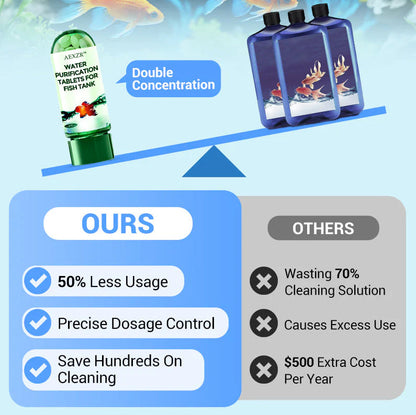 🎉2026 HOT SALE 50% OFF! 🎉AEXZR™ Powerful Aquarium Water Purification Tablet