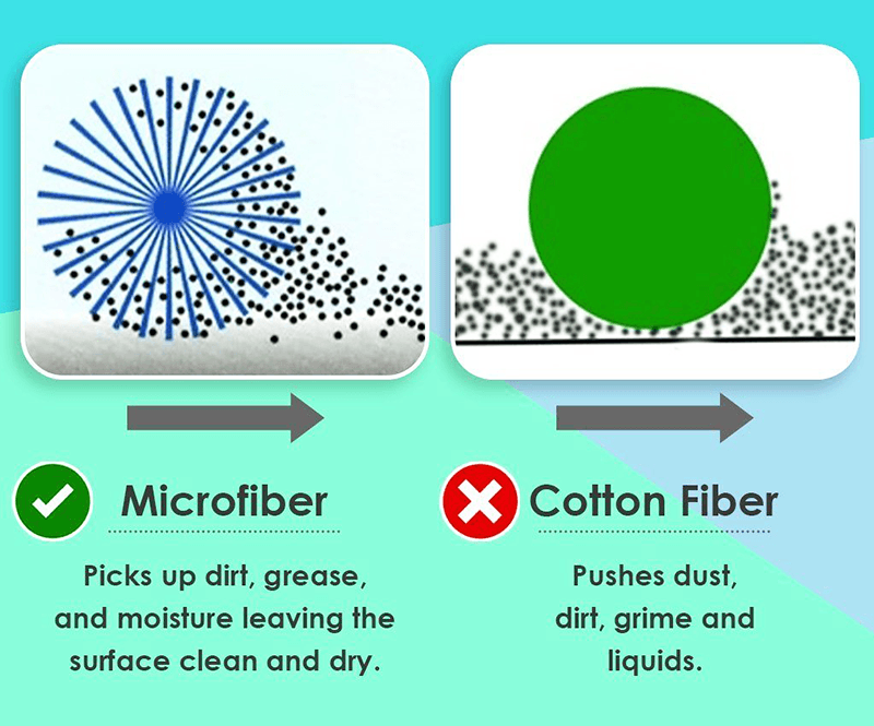 Super Absorbent Car Cleaner