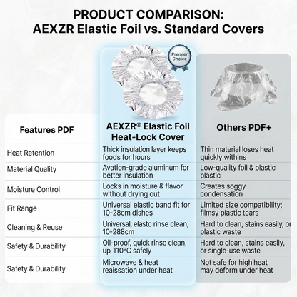 🎉2026 HOT SALE 50% OFF!🎉AEXZR® Elastic Foil Heat-Lock Cover