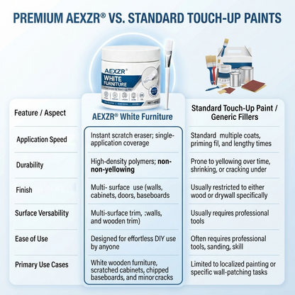 AEXZR® White Furniture Flaw Eraser & Touch-Up Kit