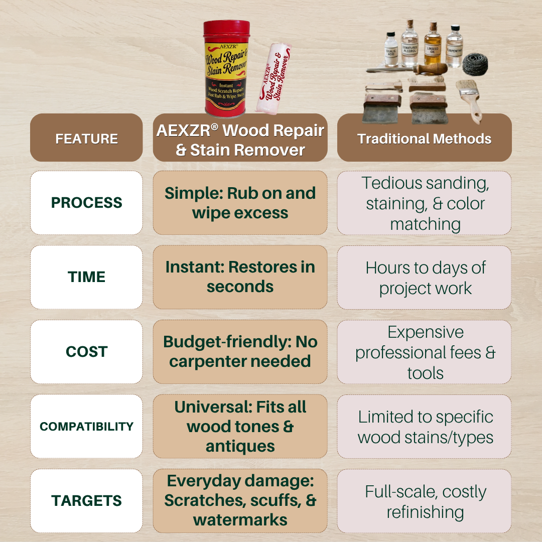 AEXZR® Wood Repair & Stain Remover🧴🧴  Odorless & Non-Toxic Wood Repair Stick