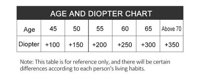 AEXZR® Ultra Light Anti Blue Presbyopic Glasses